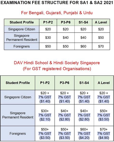 board exam price|Our fees .